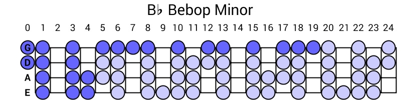 Bb Bebop Minor
