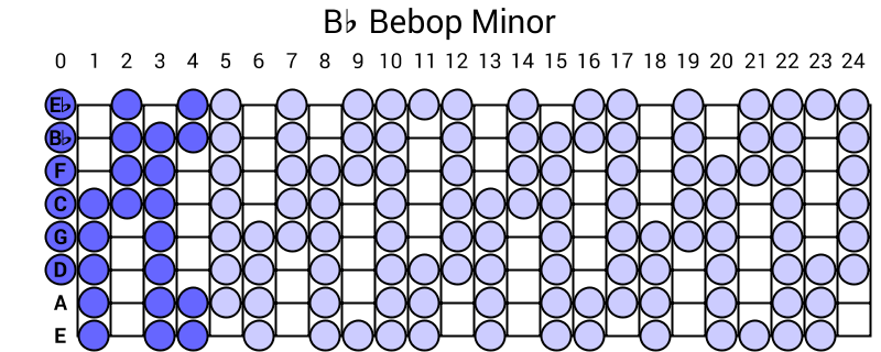Bb Bebop Minor