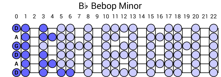 Bb Bebop Minor