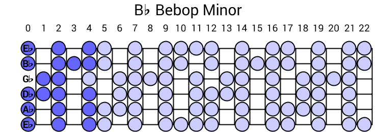 Bb Bebop Minor
