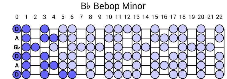Bb Bebop Minor