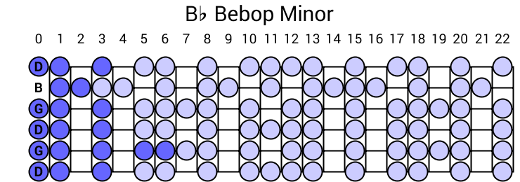 Bb Bebop Minor