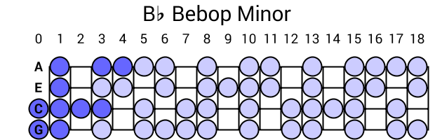 Bb Bebop Minor
