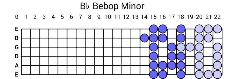 Bb Bebop Minor