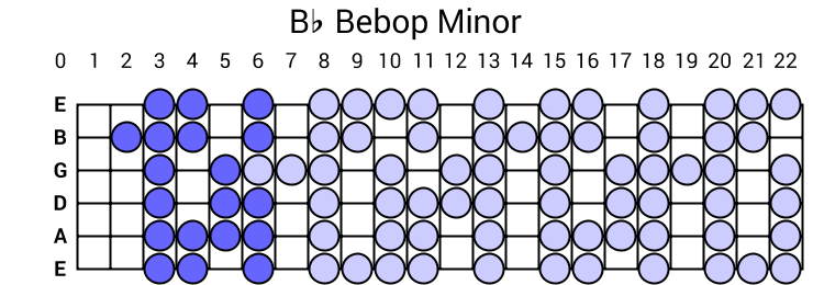 Bb Bebop Minor