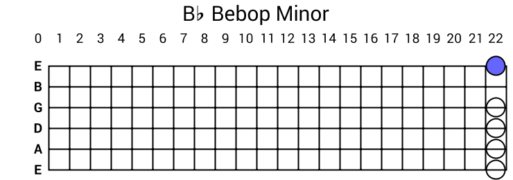 Bb Bebop Minor
