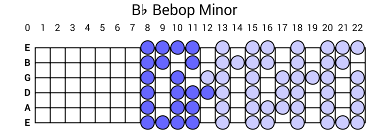 Bb Bebop Minor