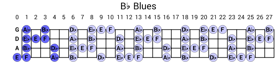 Bb Blues