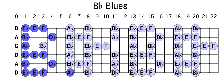 Bb Blues