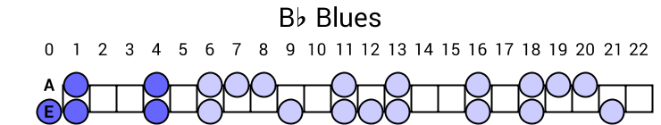 Bb Blues