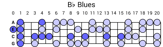 Bb Blues