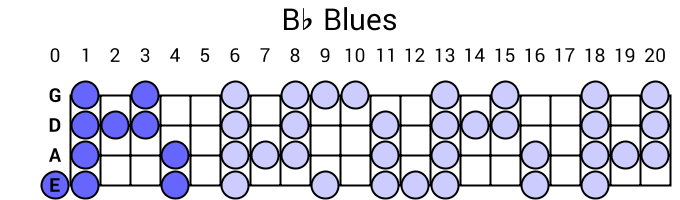 Bb Blues