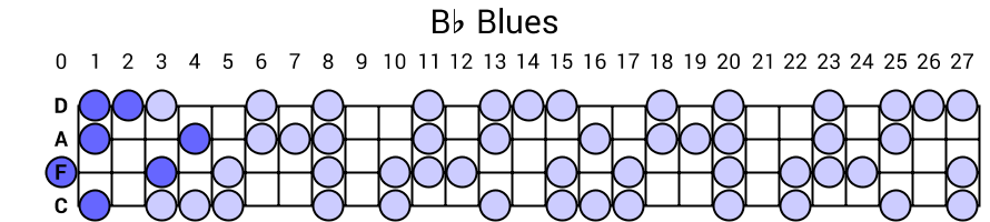 Bb Blues
