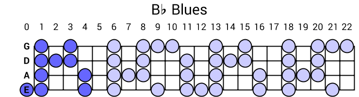 Bb Blues