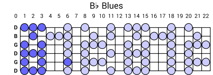 Bb Blues