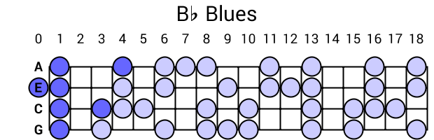 Bb Blues