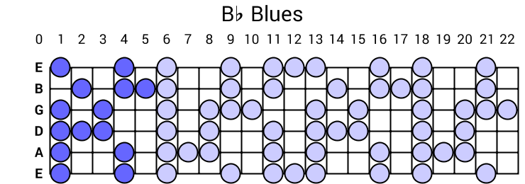 Bb Blues