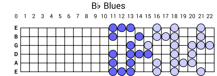Bb Blues