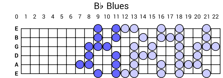 Bb Blues