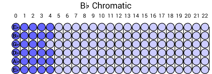 Bb Chromatic