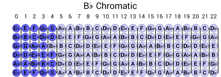 Bb Chromatic