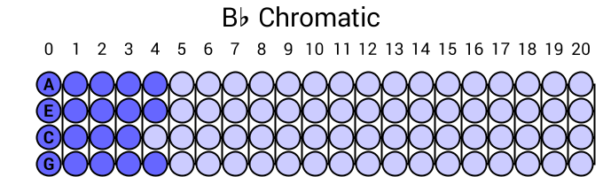 Bb Chromatic