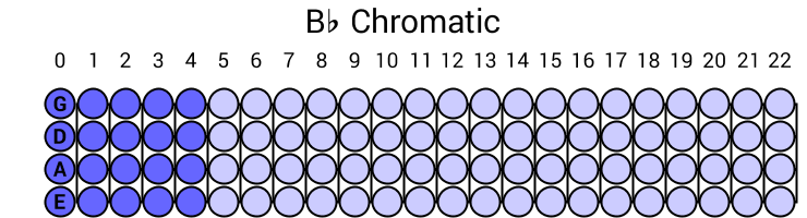 Bb Chromatic