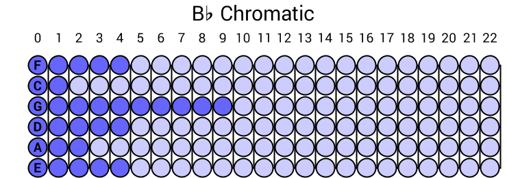 Bb Chromatic