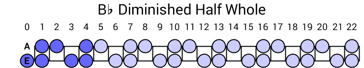 Bb Diminished Half Whole