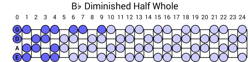 Bb Diminished Half Whole