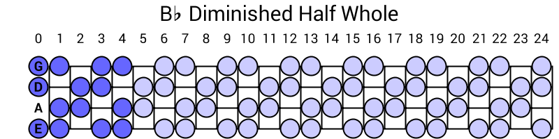 Bb Diminished Half Whole