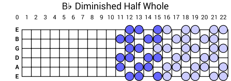 Bb Diminished Half Whole