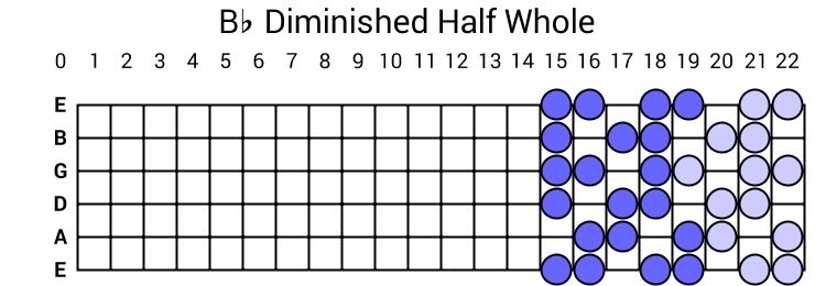 Bb Diminished Half Whole
