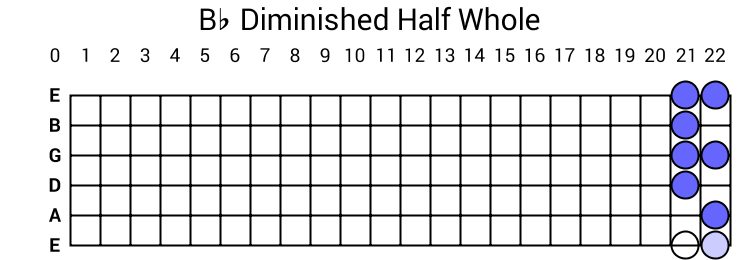 Bb Diminished Half Whole