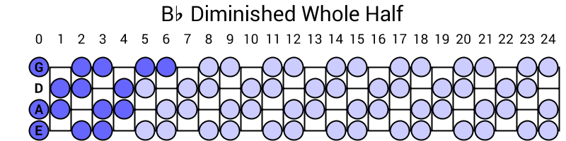 Bb Diminished Whole Half