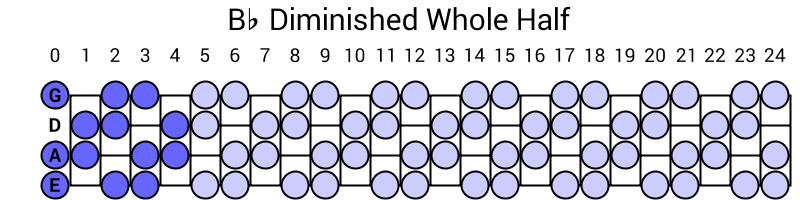 Bb Diminished Whole Half
