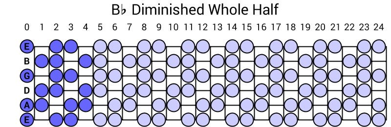 Bb Diminished Whole Half