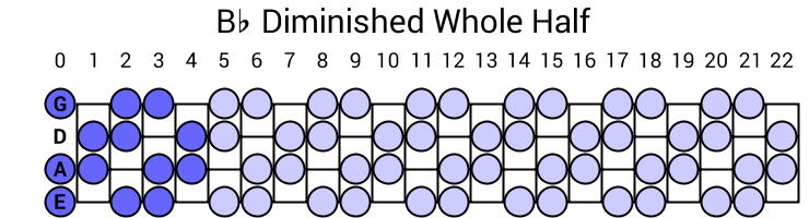 Bb Diminished Whole Half