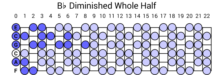 Bb Diminished Whole Half