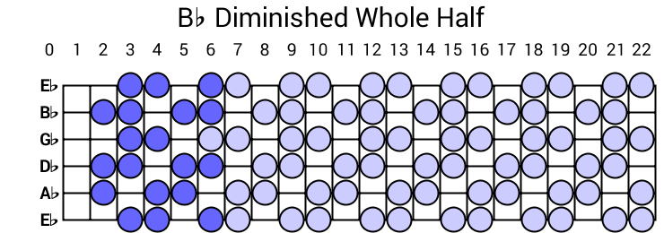 Bb Diminished Whole Half