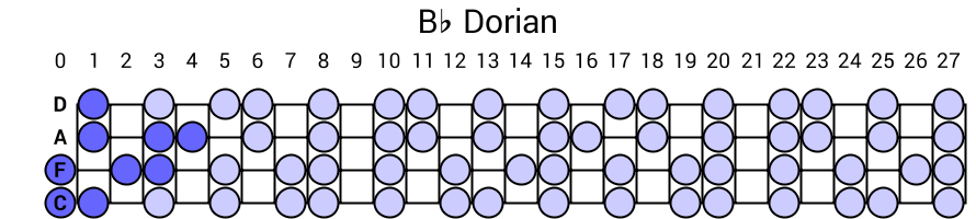 Bb Dorian