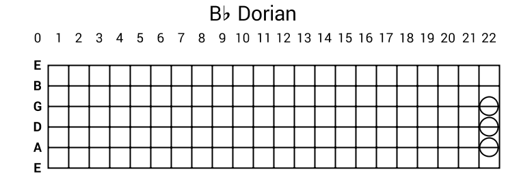 Bb Dorian