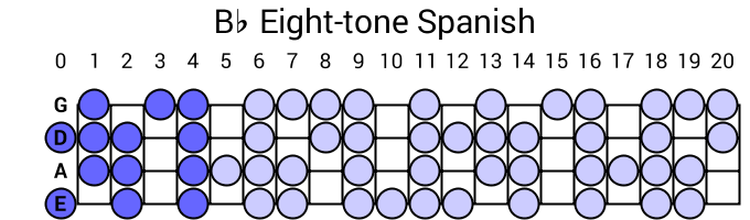 Bb Eight-tone Spanish