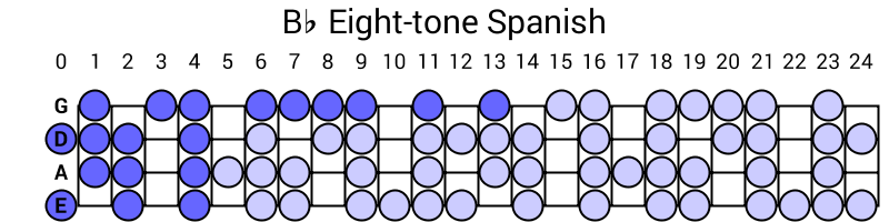 Bb Eight-tone Spanish