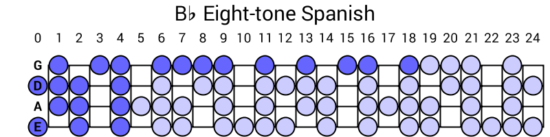 Bb Eight-tone Spanish