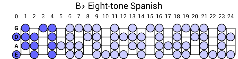 Bb Eight-tone Spanish