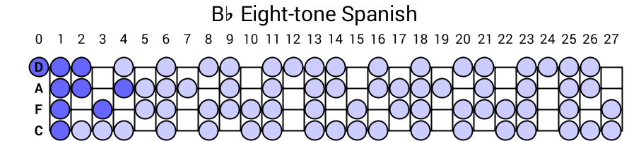 Bb Eight-tone Spanish