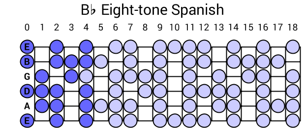 Bb Eight-tone Spanish