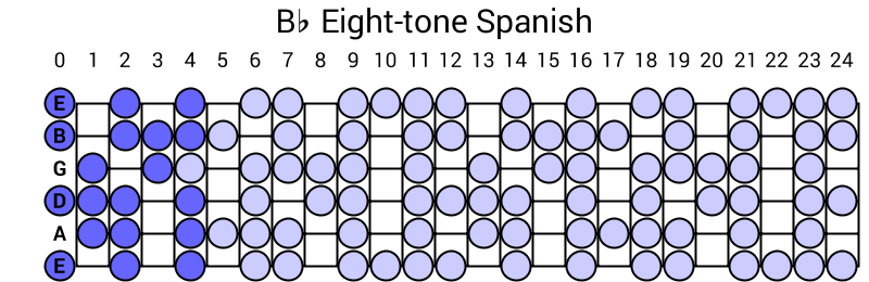 Bb Eight-tone Spanish