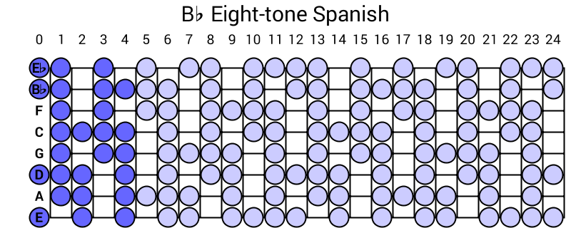 Bb Eight-tone Spanish